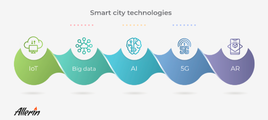 大数据处理技术 智慧城市建设的核心引擎