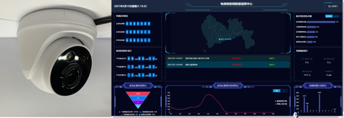 AI+物联网 驱动智慧监管的大数据处理新范式