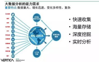 HPE Vertica技术大咖谈 大数据与MPP高效计算框架的深度解析